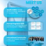 Meet Saudi Biotechnology Accelerator at WHX Dubai 2026